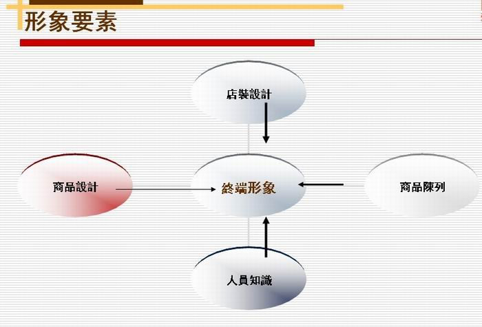 ��ͷ�����฾����Ʒ���޹�˾���̼���