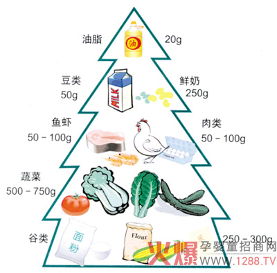 幼儿膳食结构不合理现象普遍