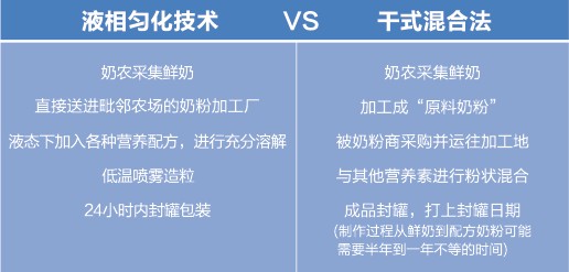 美满宝贝提醒您:你真的看懂奶粉罐了吗?_如何