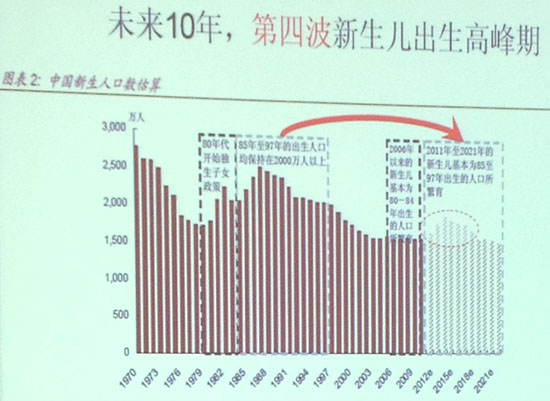 杜凤林老师分析婴童行业的现状和趋势-市场分