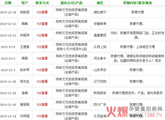 火爆网妈咪艾无忧纸尿裤代理商留言增加-企业