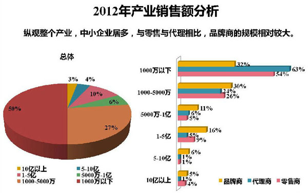 2013年中国孕婴童产业调查报告-市场分析|火爆