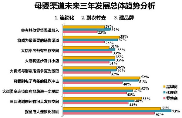 2013年中国孕婴童产业调查报告