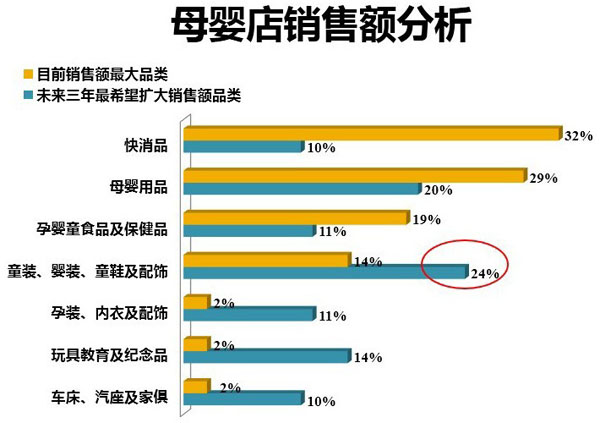 2013年中国孕婴童产业调查报告-市场分析|火爆