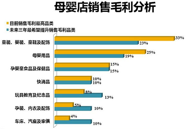 2013年中国孕婴童产业调查报告-市场分析|火爆