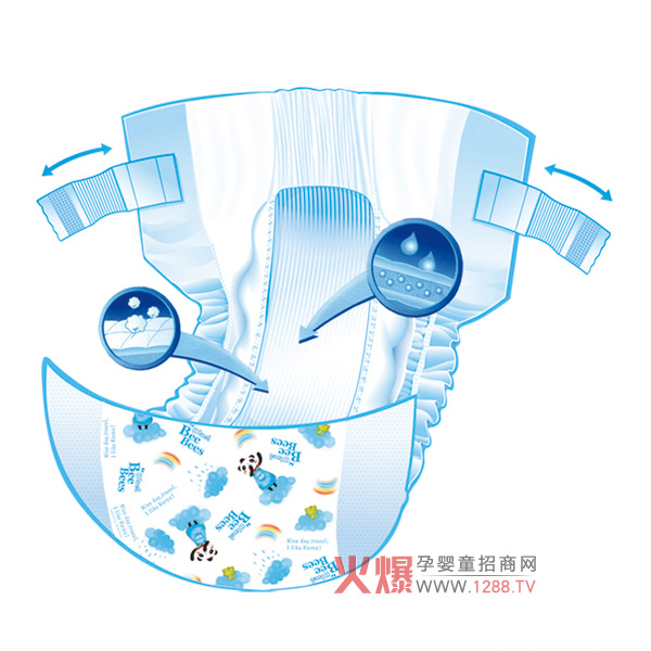 金貝柔紙尿褲