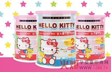 HELLO KITTYӤ׶̷ۻ