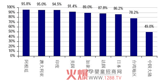 婴幼儿奶粉行业未来发展趋势_奶粉_行情动态