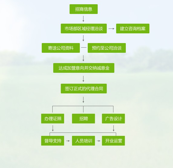 䱦Ʒ