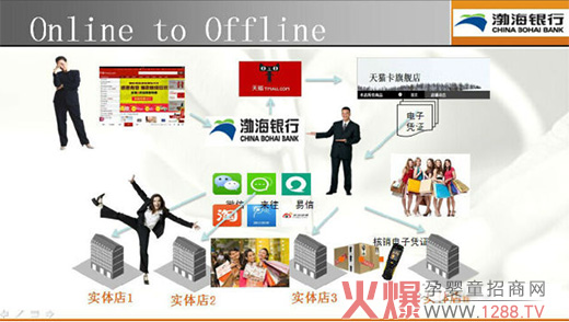 渤海银行孕婴童O2O金融服务方案发布会邀请