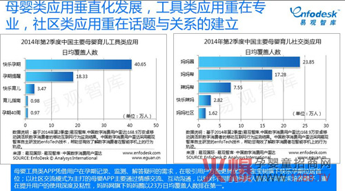 电商+社交模式 母婴行业发展将机遇不断