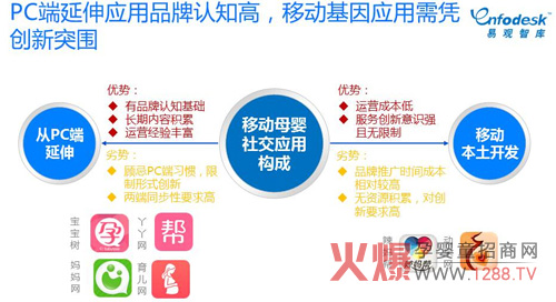 电商+社交模式 母婴行业发展将机遇不断-行情