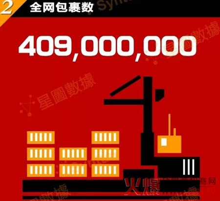 双11淘宝销售数据及全网乳品销售10强排行榜