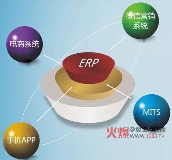 恒康科技ERP解决方案亮相京正广州展受热捧