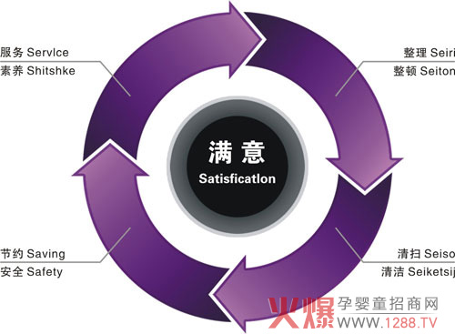 母婴店应如何做好VIP的开发和维护(一),孕婴童