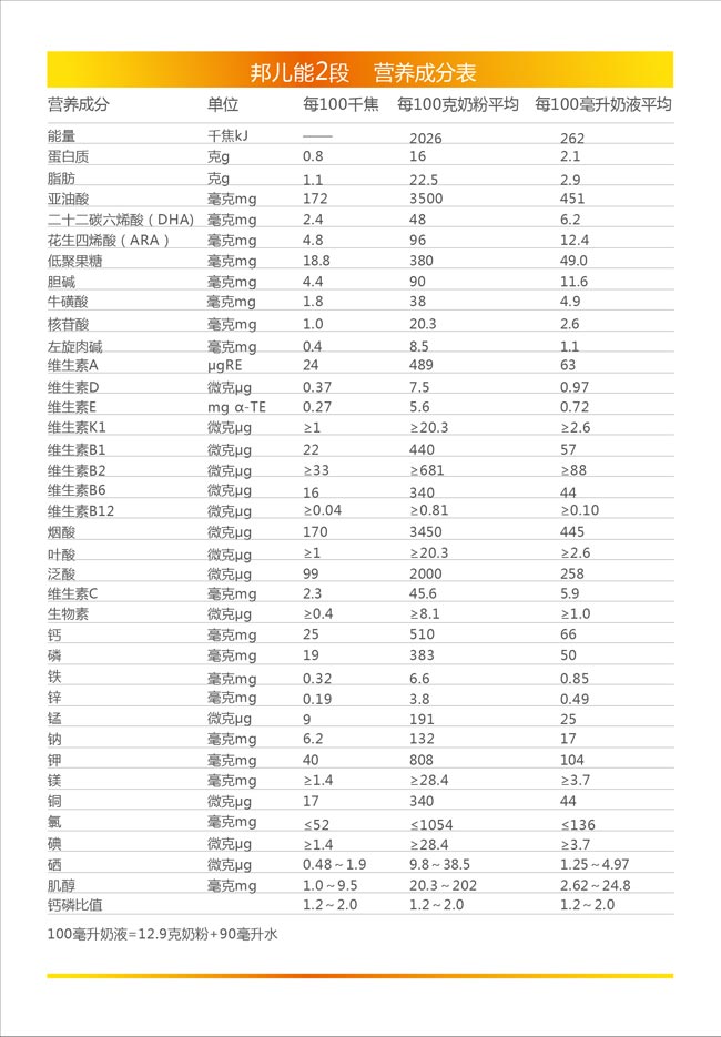 紅星邦兒能產(chǎn)品系列奶粉2段營(yíng)養成分