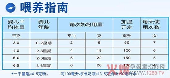 朵恩婴幼配方羊奶粉的正确冲法