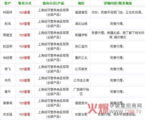 可尼可奶粉加盟 火爆网代理意向趋势乐观-企业