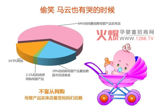 中国母婴产品安全消费状态及特点-市场分析|火