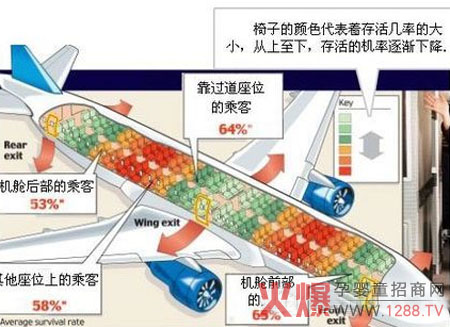 飞机起飞原理图解-32飞机起飞原理图解 飞机起飞原理 ...
