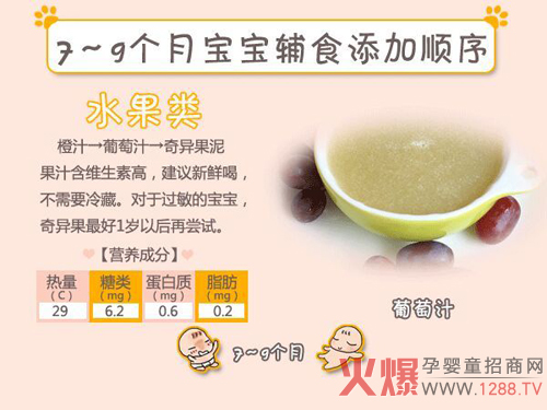 4-12个月宝宝辅食添加图解
