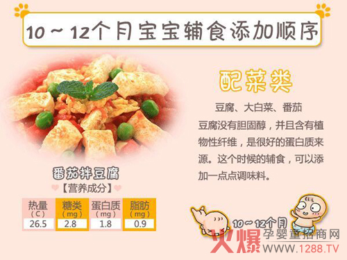 4-12个月宝宝辅食添加图解