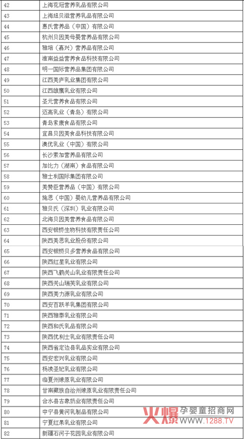 乳企审核82家获批企业名单新鲜出炉-行情动态