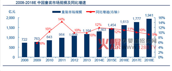 婴童消费品规模巨大 未来竞争格局大分析-市场