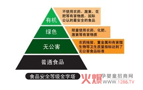 婴儿有机奶粉为何受欢迎-母婴健康|火爆孕婴童