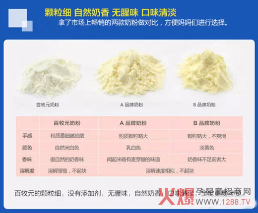 百牧元(biobim)奶粉的观感对比