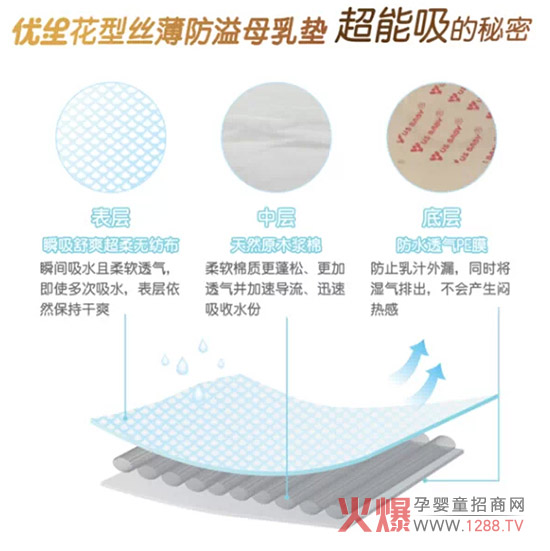 【新品速遞】?jì)?yōu)生精品級乳墊金裝上市啦!
