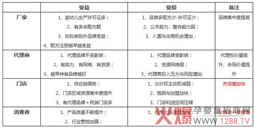白话《婴幼儿奶粉配方注册办法》对业态之影响