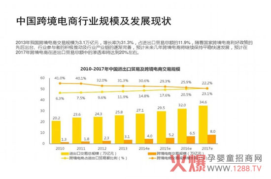 热议母婴跨境电商的机会与门槛