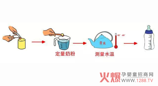 宝宝奶粉应该这样冲!