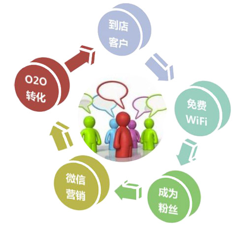 母婴店O2O:互联网+时代变革利器-大讲堂资讯