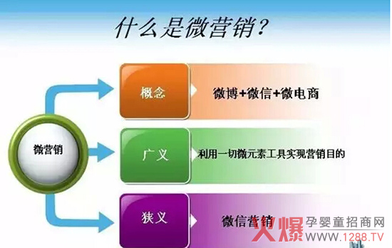 电商与微营销:为何微商不讨好?-市场分析|火爆