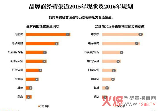 围绕消费者建设母婴品牌的渠道策略-行情动态