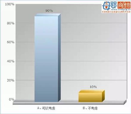全国母婴终端牛奶粉市场现状普查结果-行情动