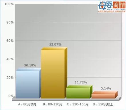 全国母婴终端牛奶粉市场现状普查结果-行情动
