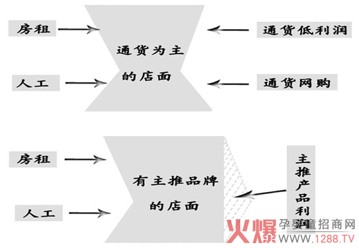 母婴店进入倒计时时代了吗?-市场分析|火爆孕