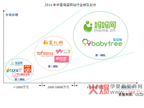 2015母婴行业报告:母婴市场规模已达2万亿