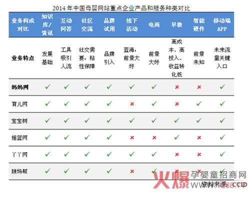 2015母婴行业报告:母婴市场规模已达2万亿-市