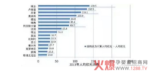 普通牛奶粉价格频跌 有机及纯羊蛋白奶粉乘势