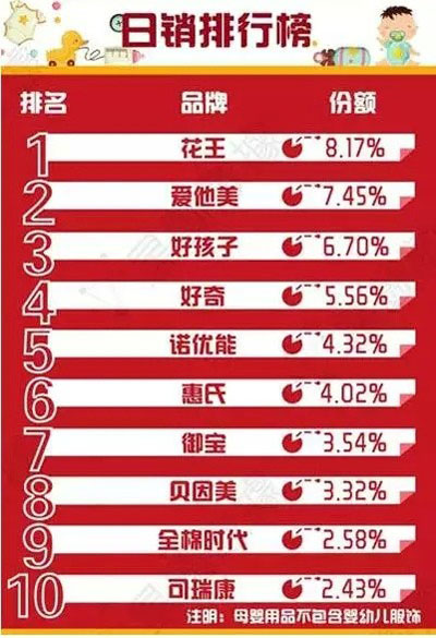 窥探双十一母婴大数据品类 隐看未来母婴消费