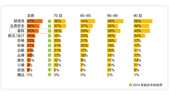 2015CBME中国孕婴童消费市场调查报告-行情
