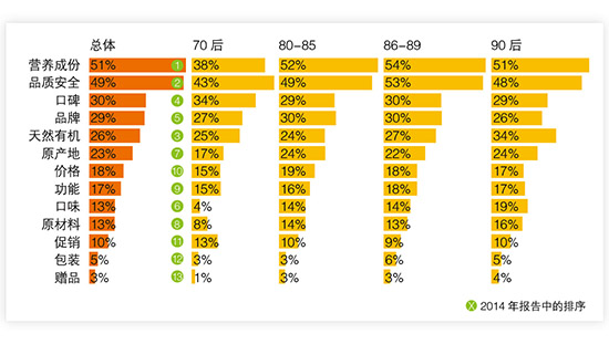 2015CBME中国孕婴童消费市场调查报告-行情