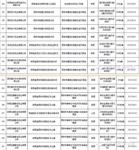 国产婴幼儿奶粉整体质量优秀-行情动态|火爆孕