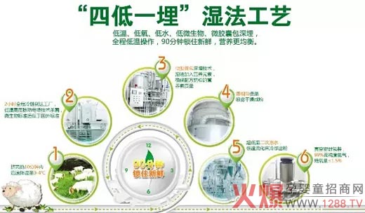 英博奶粉2015年持续走俏市场 销量再攀新高