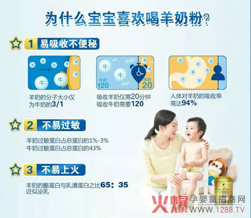 西北羊婴幼儿羊奶粉纯净天然值得信赖-企业报