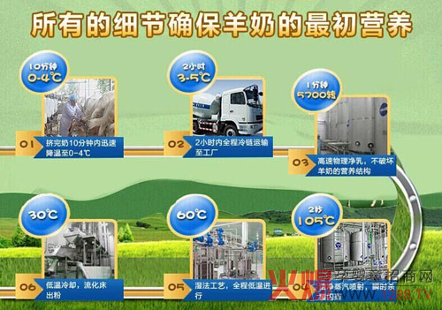 西北羊婴幼儿羊奶粉纯净天然值得信赖-企业报